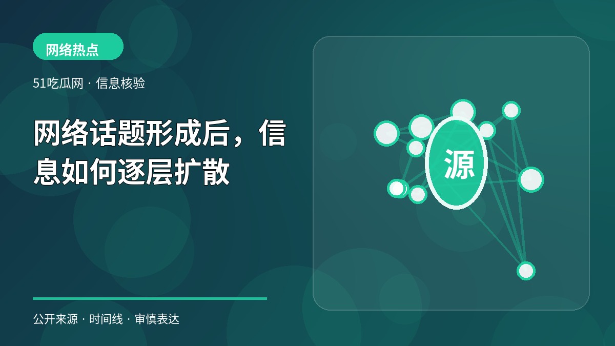 网络话题形成后,信息如何逐层扩散